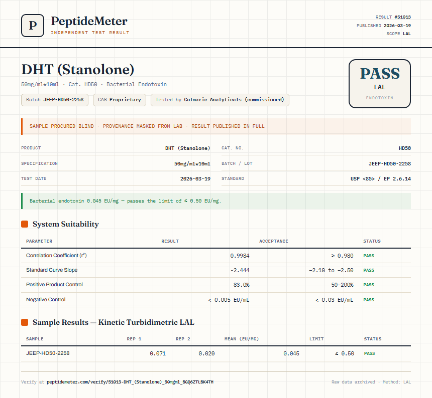 DHT (Stanolone) Endotoxin report by PeptideDetective