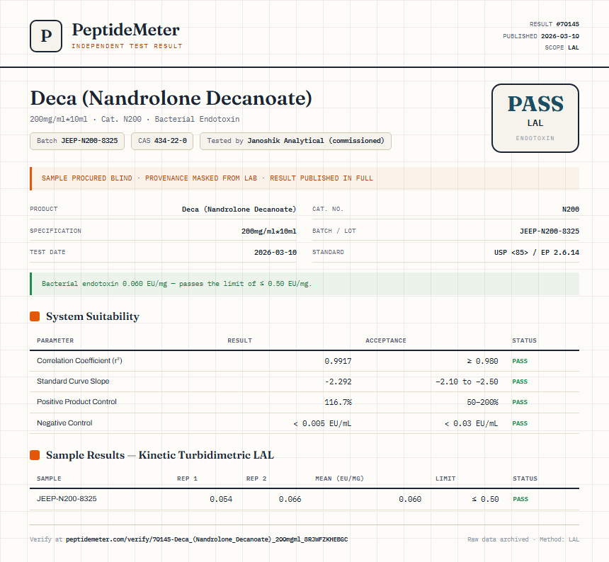 Deca (Nandrolone Decanoate) Endotoxin report by PeptideDetective
