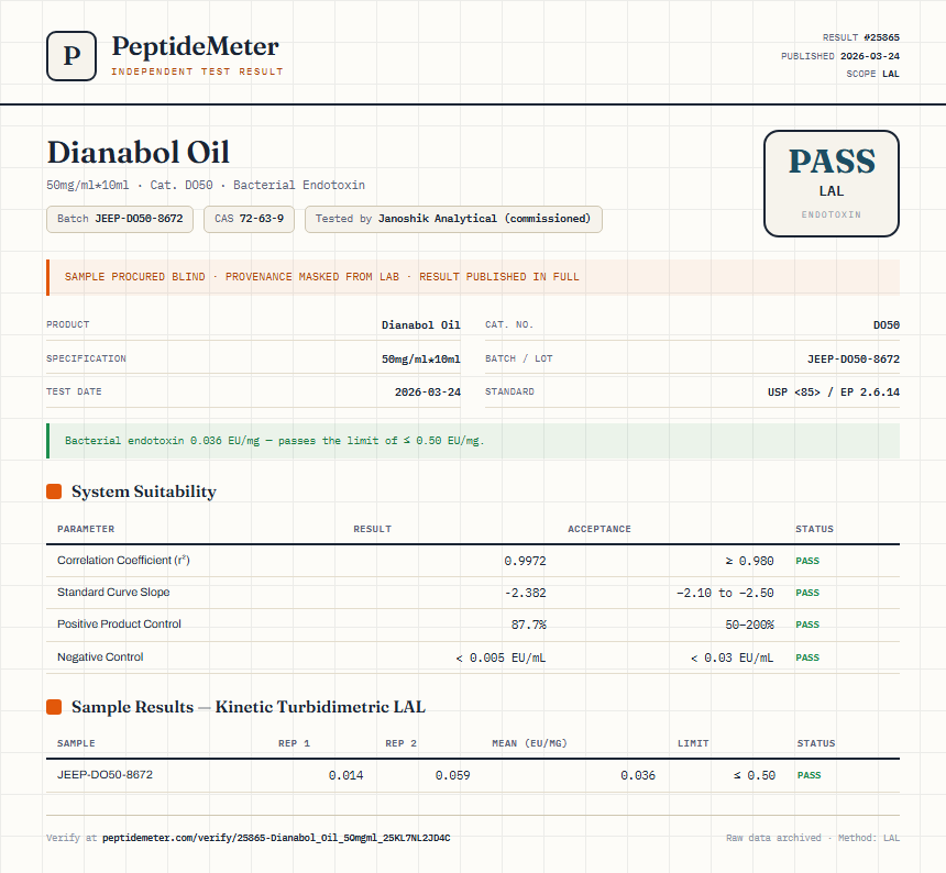 Dianabol Oil Endotoxin report by PeptideDetective