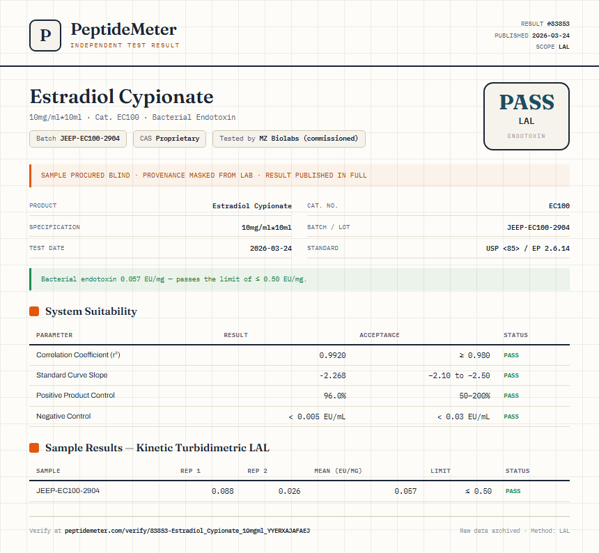 Estradiol Cypionate Endotoxin report by PeptideDetective