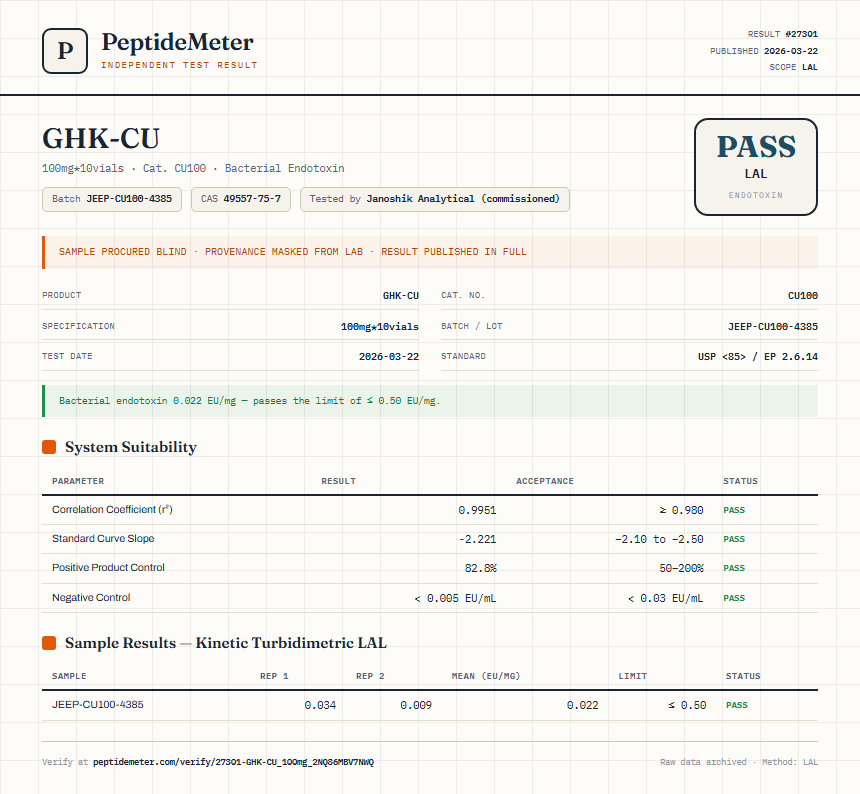 GHK-CU Endotoxin report by PeptideDetective