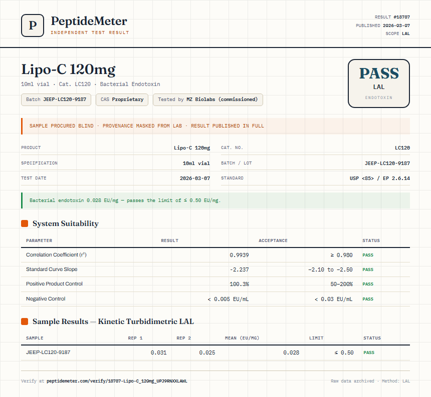 Lipo-C 120mg Endotoxin report by PeptideDetective