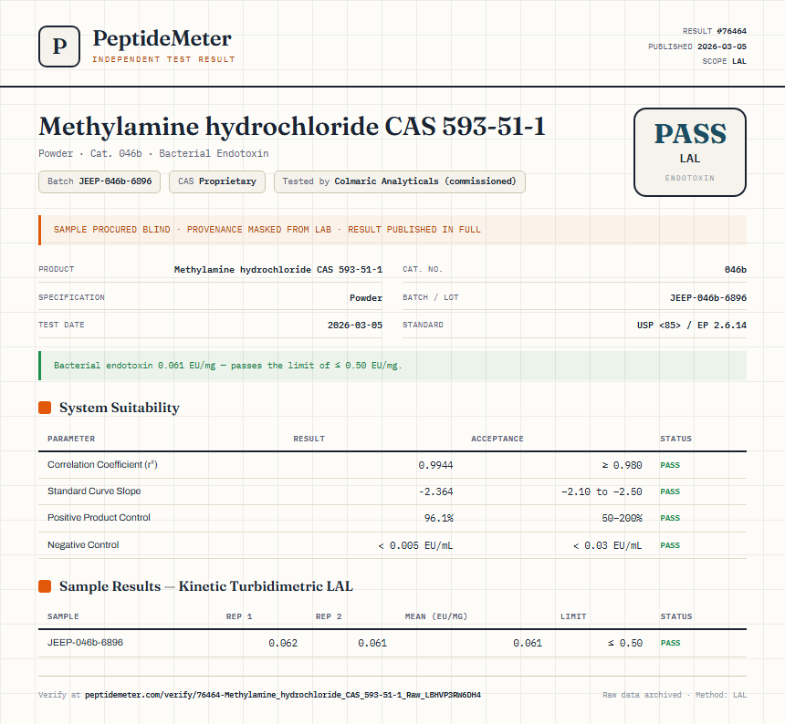 Methylamine hydrochloride CAS 593-51-1 Endotoxin report by PeptideDetective