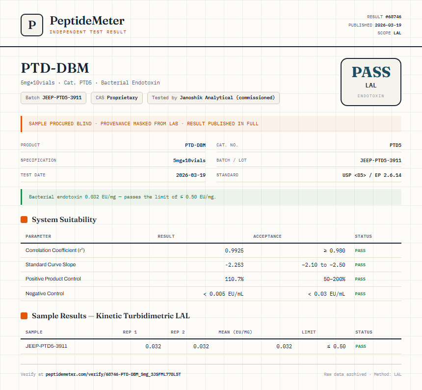 PTD-DBM Endotoxin report by PeptideDetective