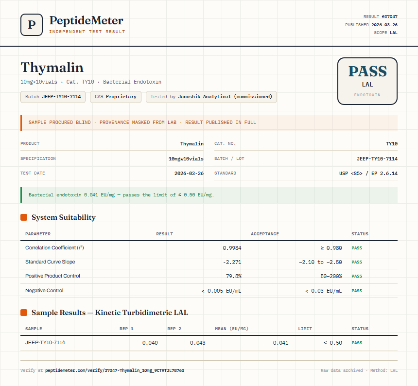 Thymalin Endotoxin report by PeptideDetective