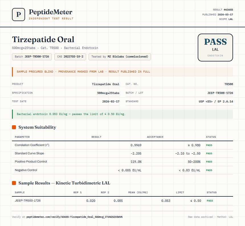 Tirzepatide Oral Endotoxin report by PeptideDetective