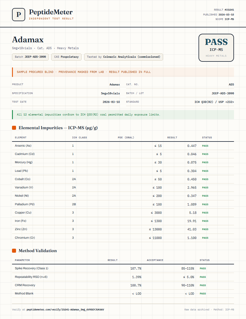 Adamax Heavy Metals report by PeptideDetective