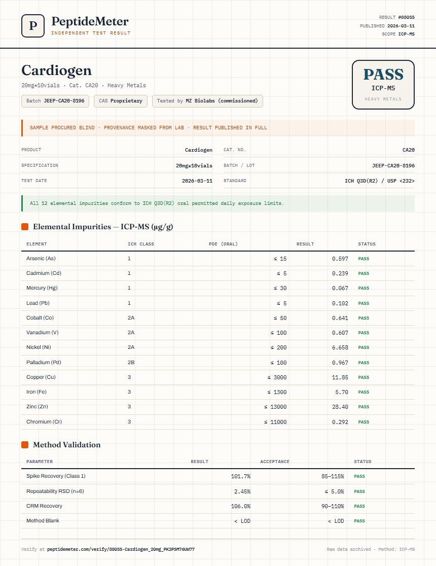Cardiogen Heavy Metals report by PeptideDetective