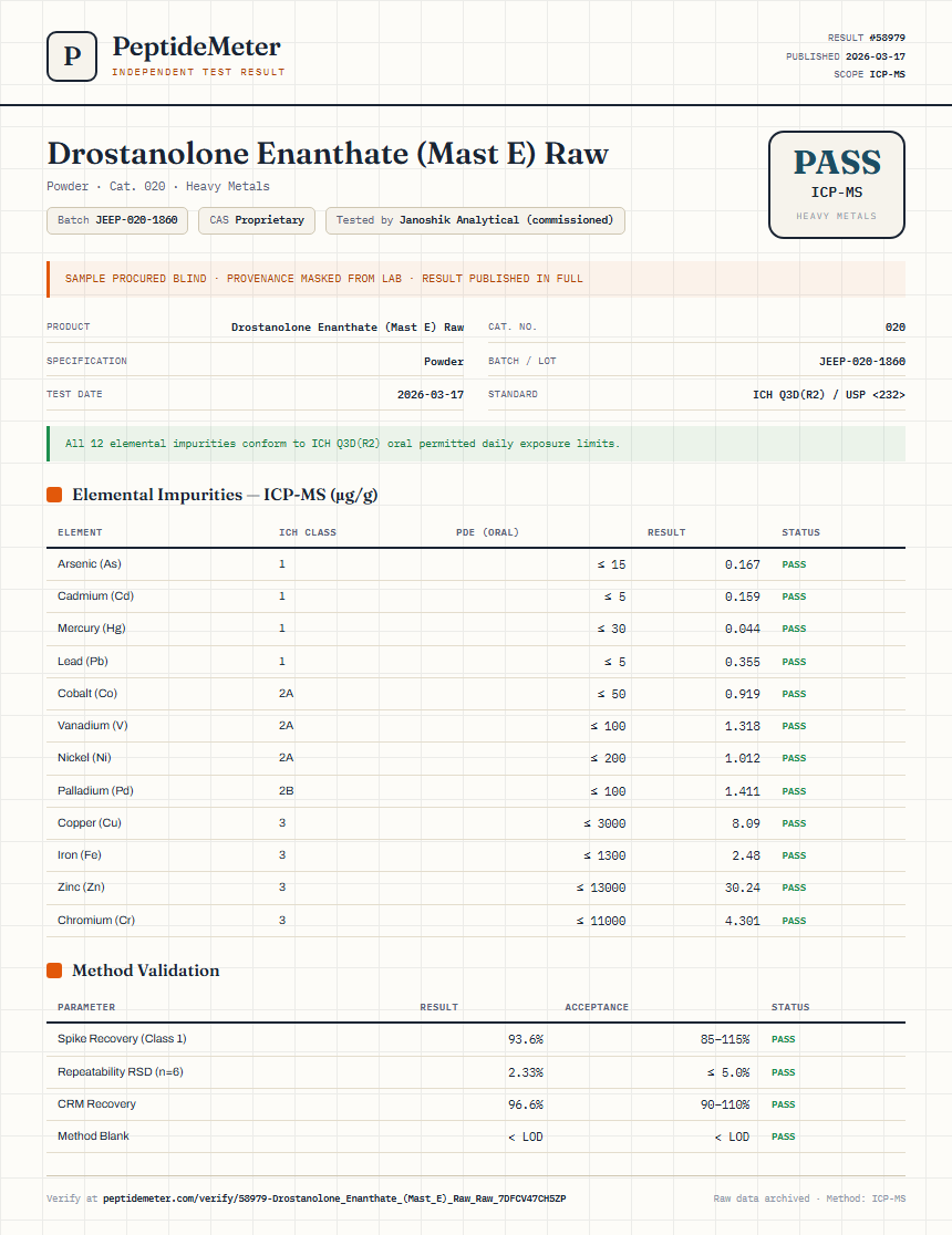 Drostanolone Enanthate (Mast E) Raw Heavy Metals report by PeptideDetective