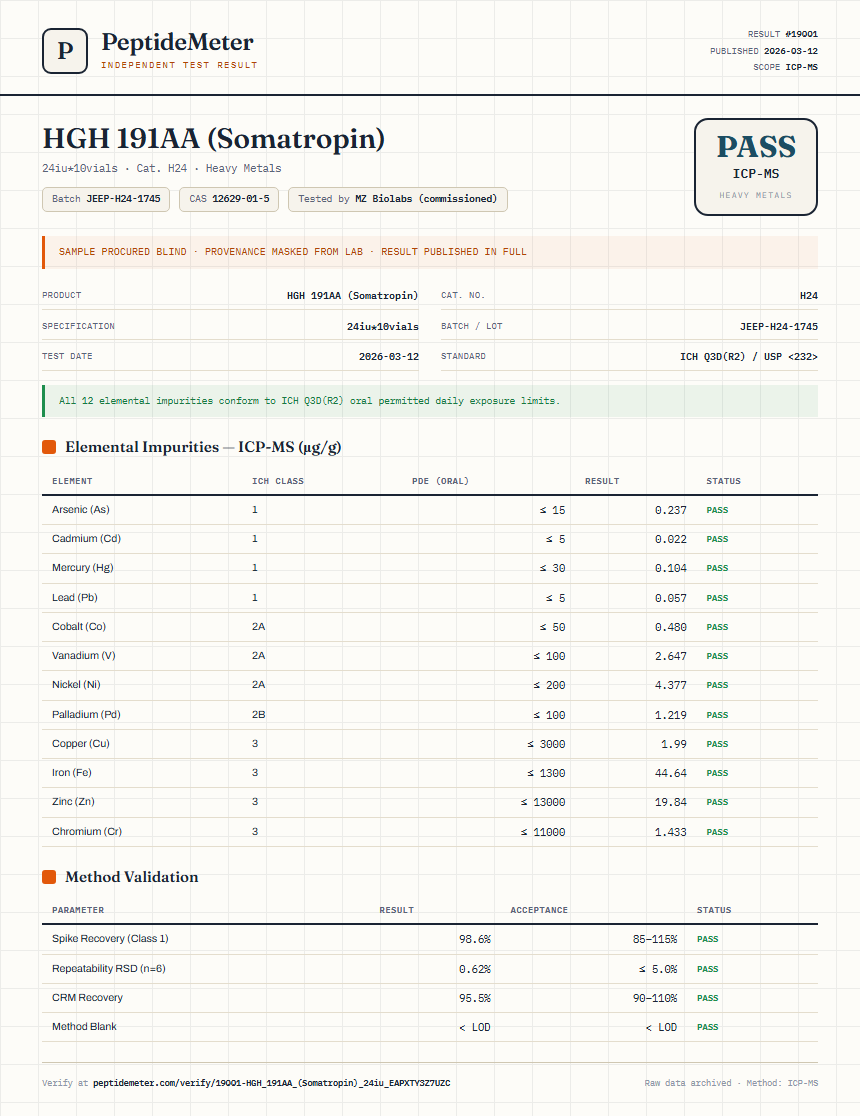 HGH 191AA (Somatropin) Heavy Metals report by PeptideDetective