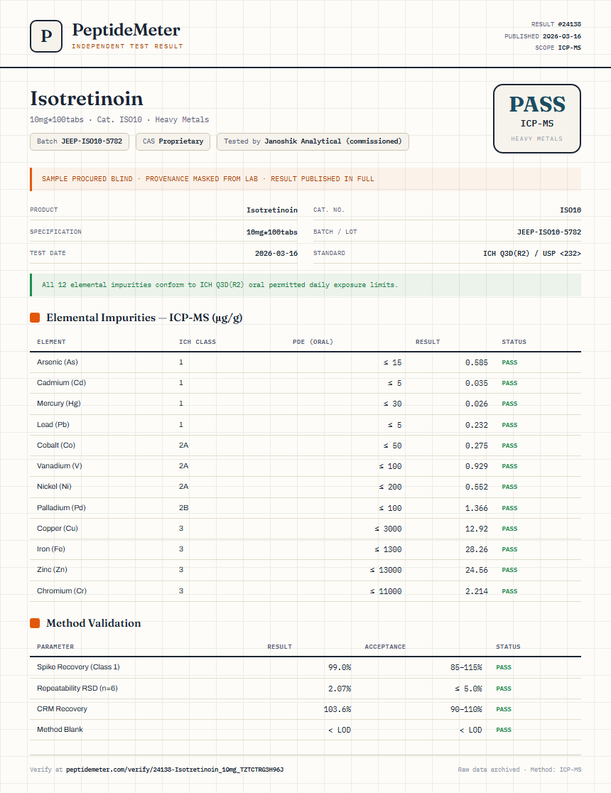 Isotretinoin Heavy Metals report by PeptideDetective