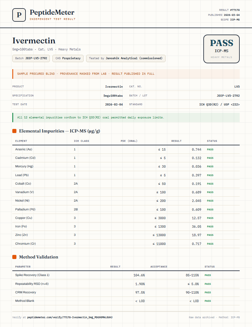 Ivermectin Heavy Metals report by PeptideDetective