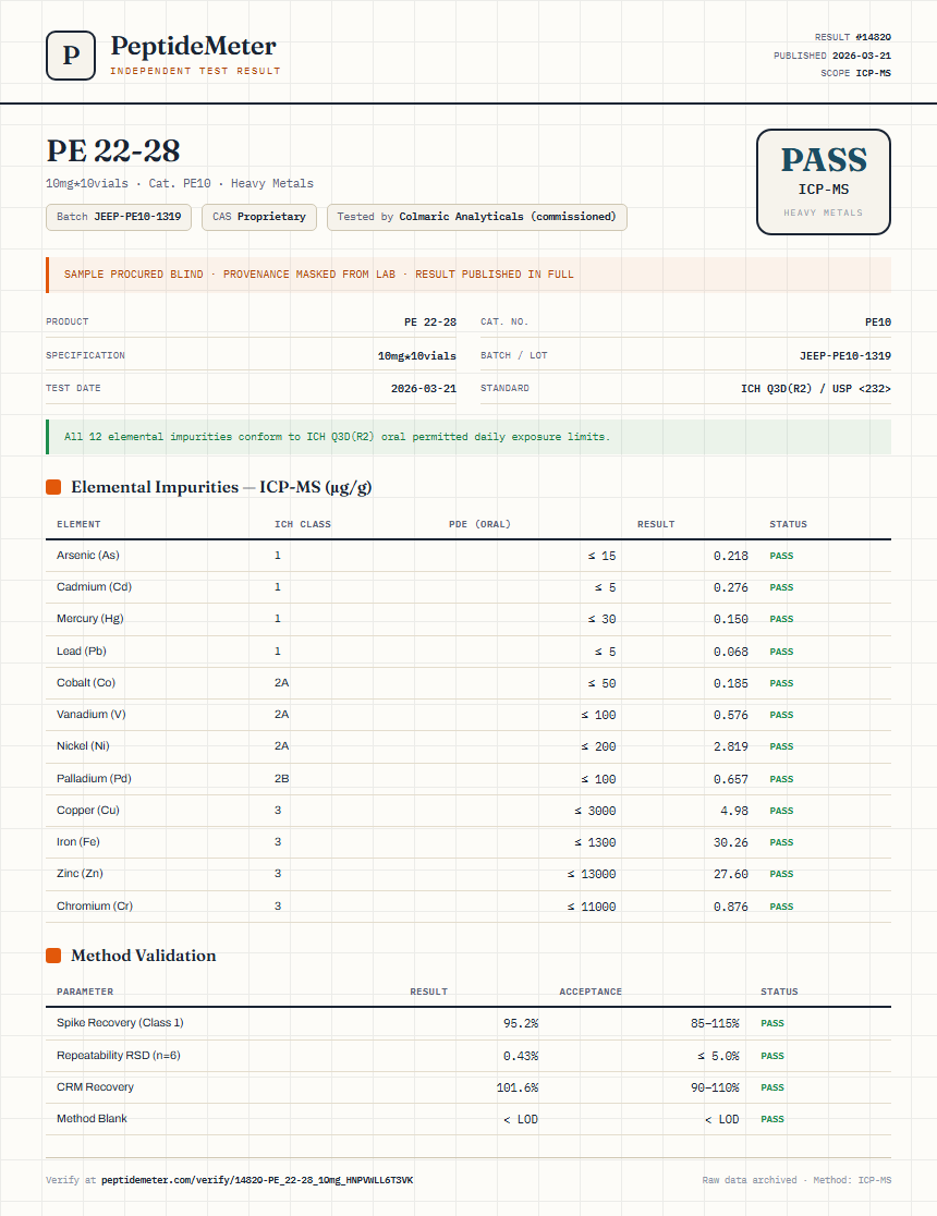 PE 22-28 Heavy Metals report by PeptideDetective