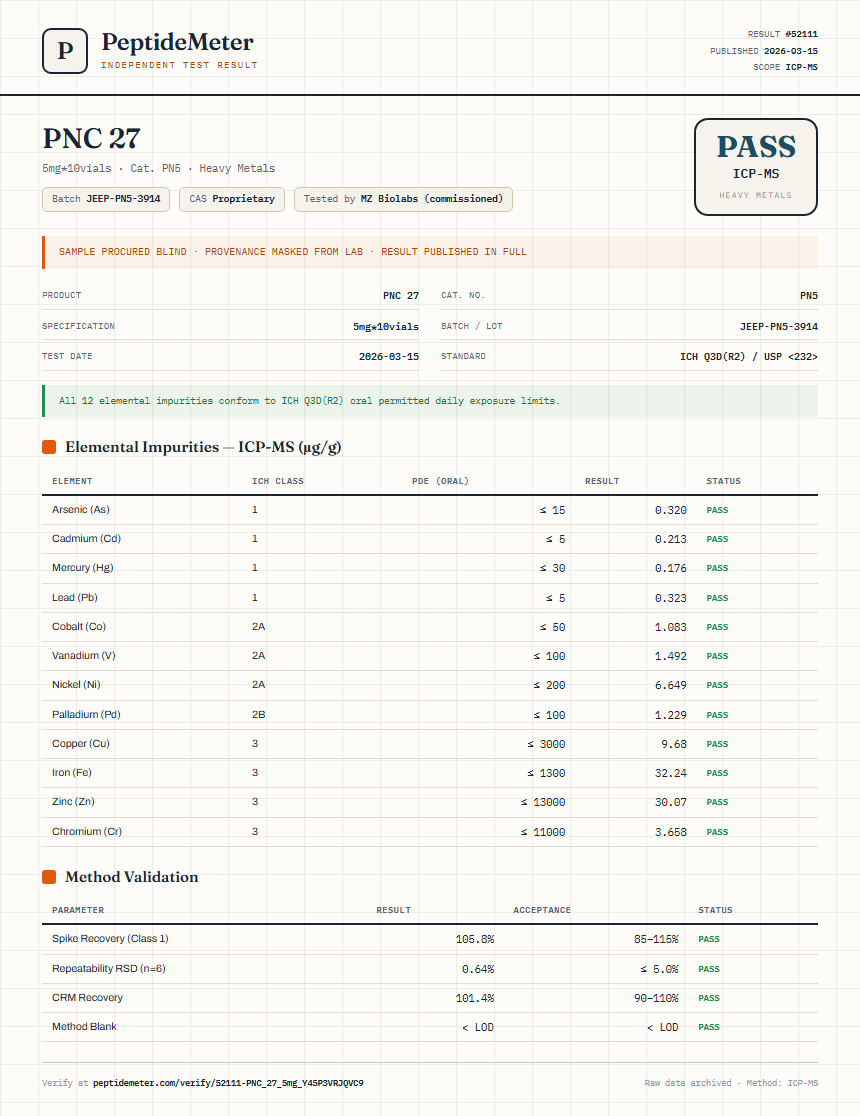 PNC 27 Heavy Metals report by PeptideDetective