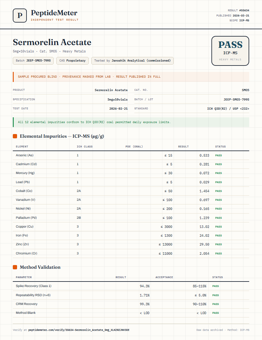 Sermorelin Acetate Heavy Metals report by PeptideDetective