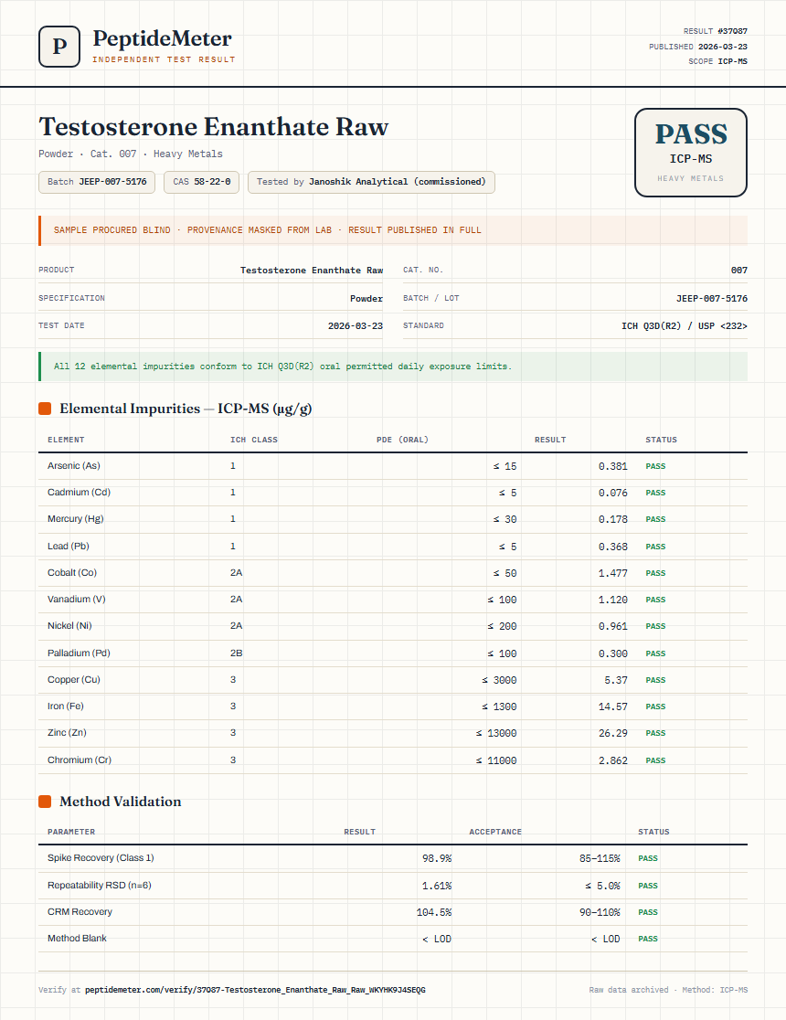 Testosterone Enanthate Raw Heavy Metals report by PeptideDetective