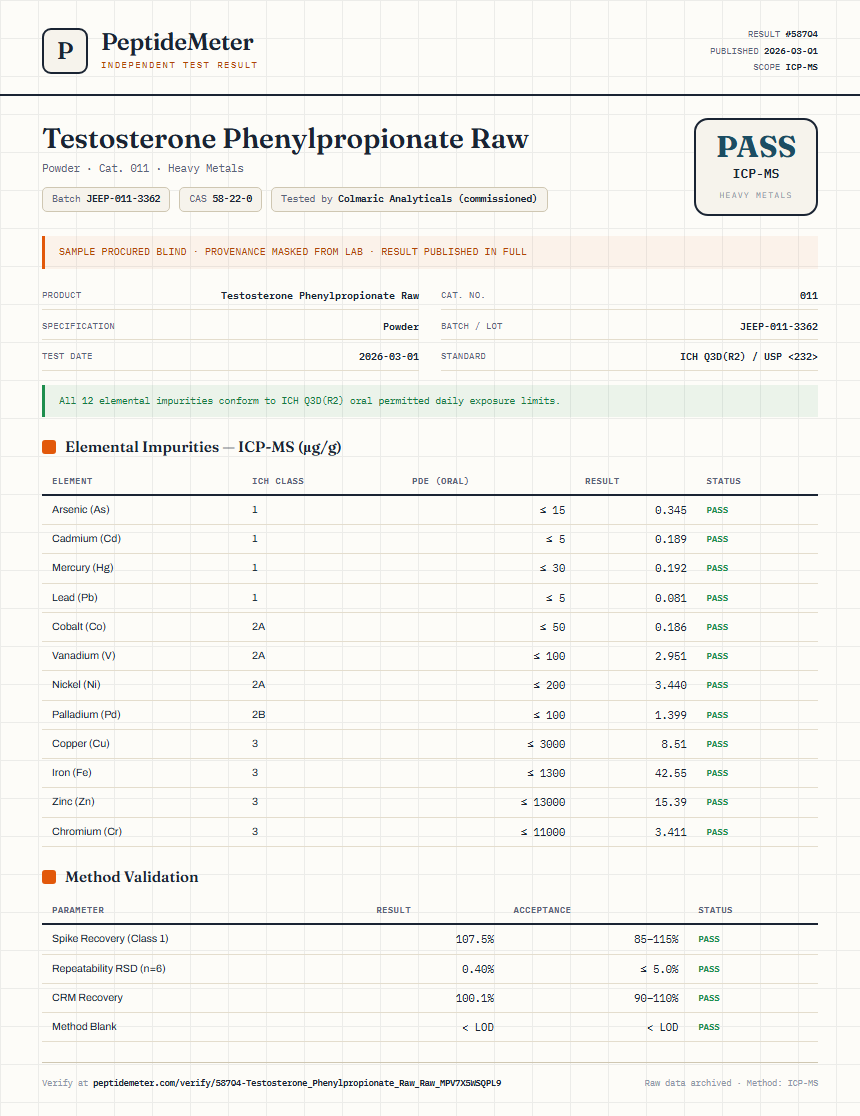 Testosterone Phenylpropionate Raw Heavy Metals report by PeptideDetective