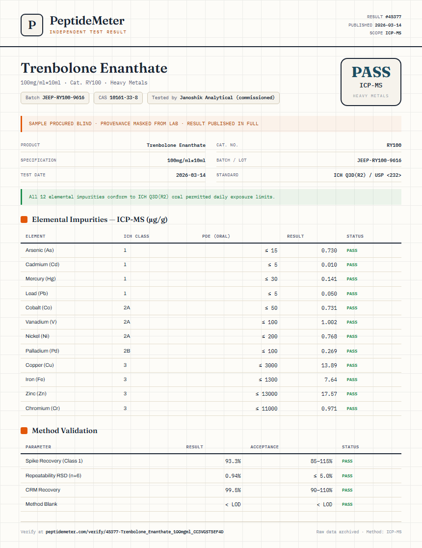 Trenbolone Enanthate Heavy Metals report by PeptideDetective