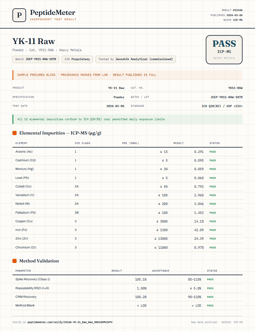 YK-11 Raw Heavy Metals report by PeptideDetective
