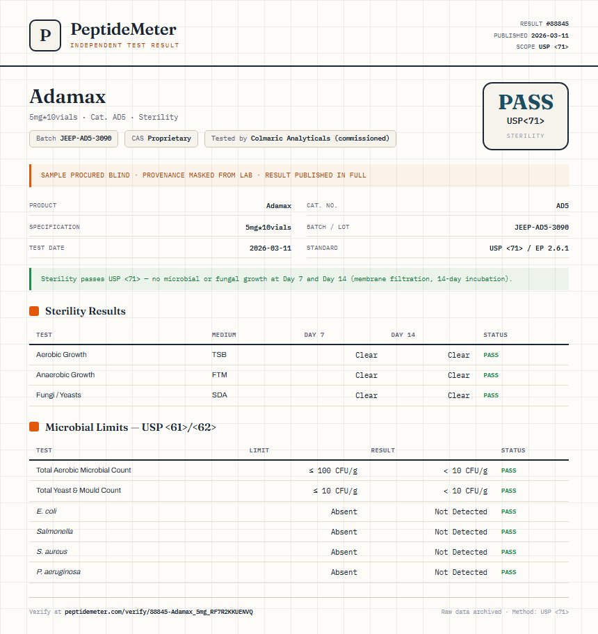 Adamax Sterility report by PeptideDetective