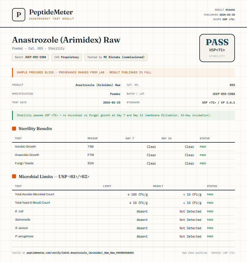 Anastrozole (Arimidex) Raw Sterility report by PeptideDetective