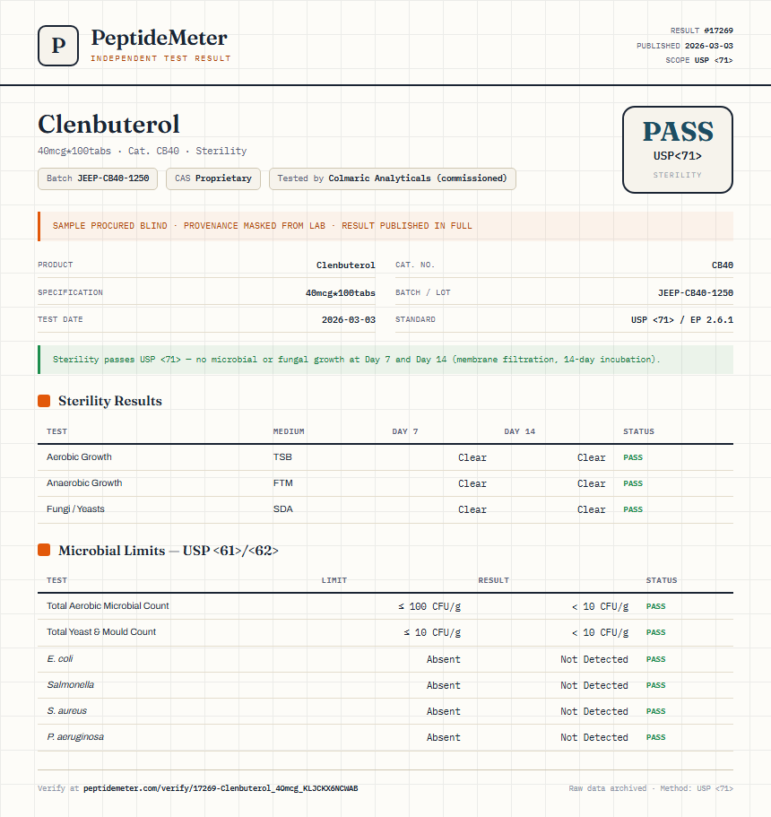Clenbuterol Sterility report by PeptideDetective