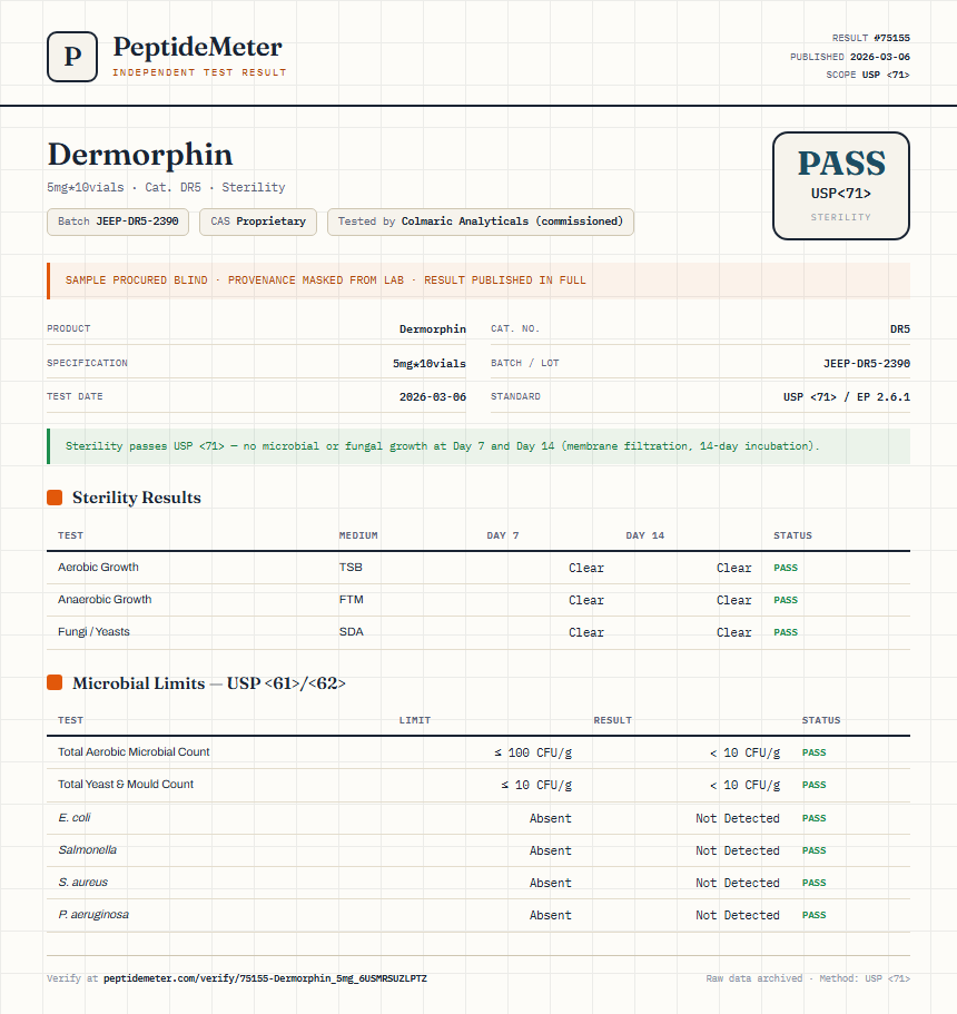 Dermorphin Sterility report by PeptideDetective
