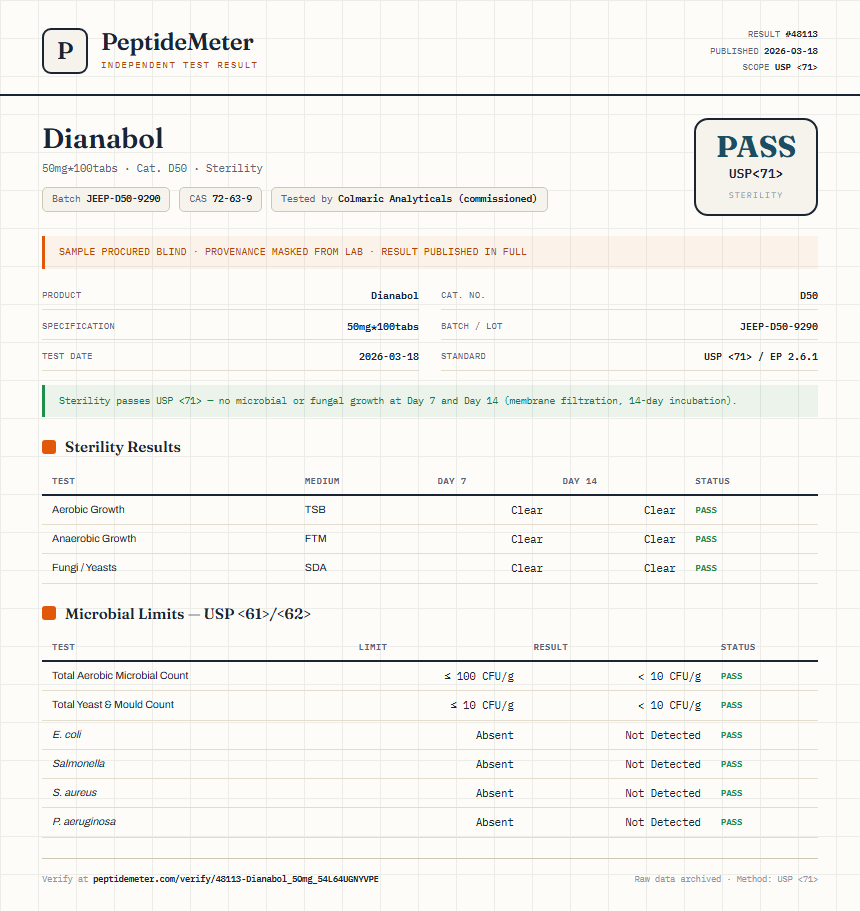 Dianabol Sterility report by PeptideDetective