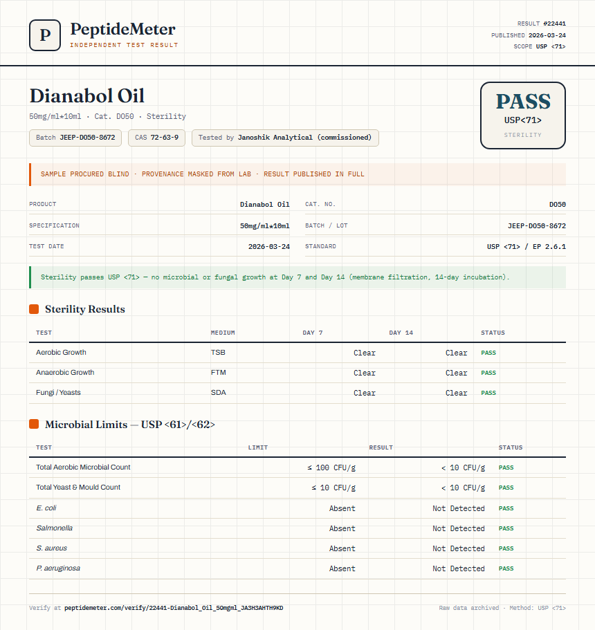 Dianabol Oil Sterility report by PeptideDetective
