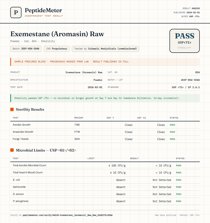 Exemestane (Aromasin) Raw Sterility report by PeptideDetective