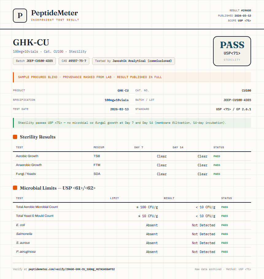 GHK-CU Sterility report by PeptideDetective