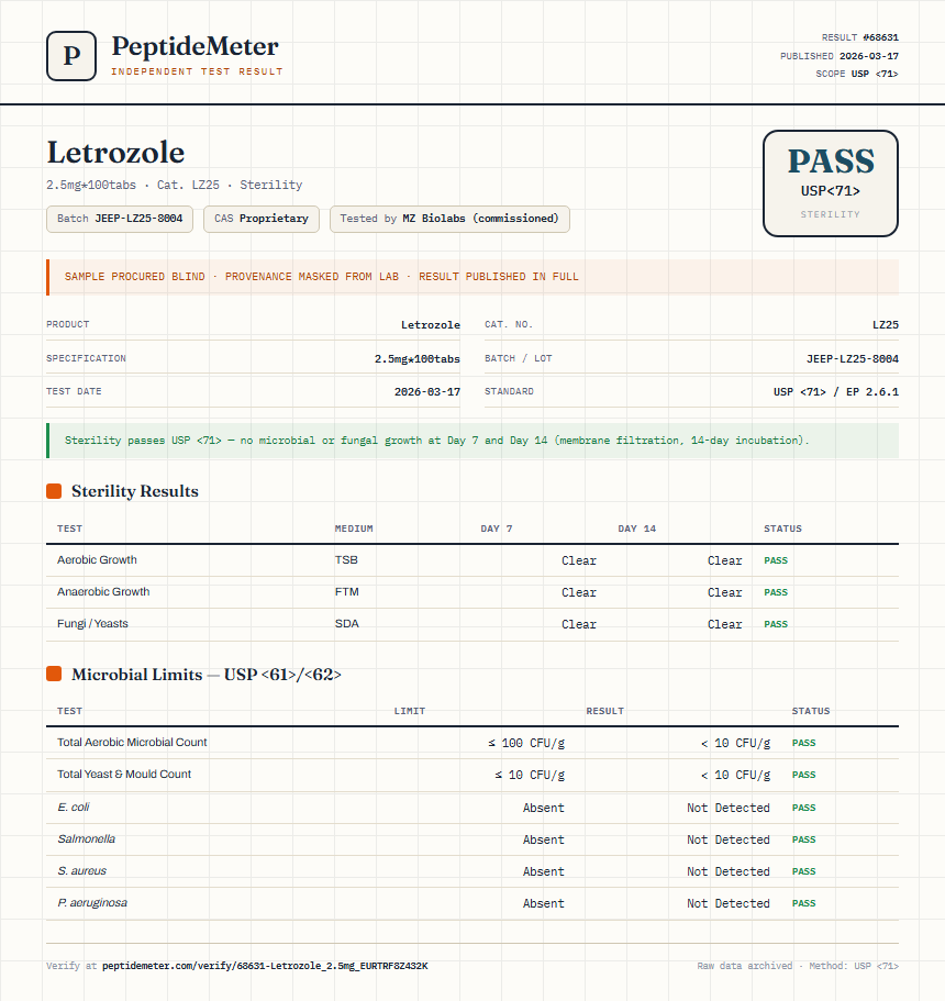 Letrozole Sterility report by PeptideDetective