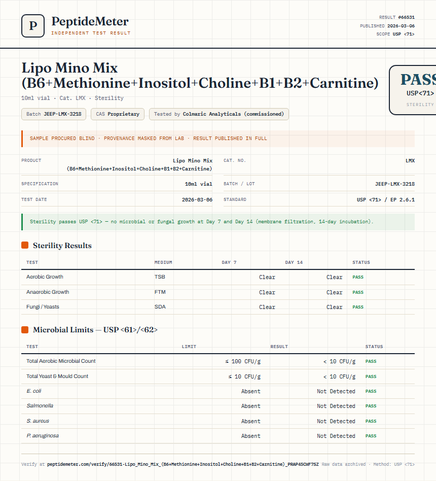 Lipo Mino Mix (B6+Methionine+Inositol+Choline+B1+B2+Carnitine) Sterility report by PeptideDetective