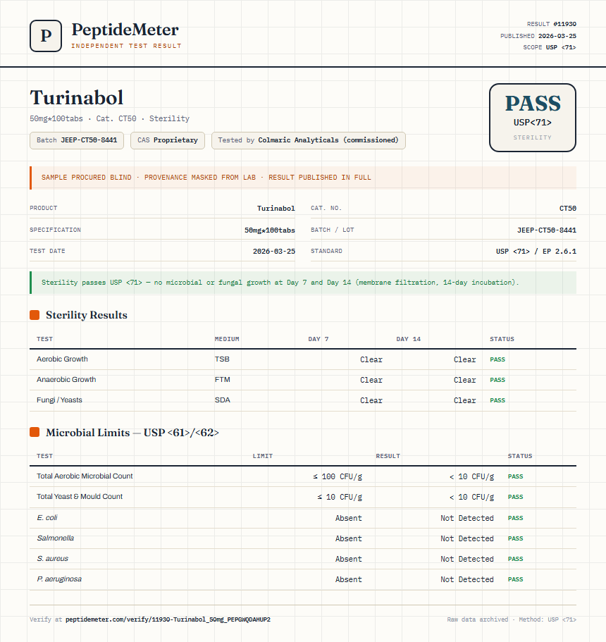 Turinabol Sterility report by PeptideDetective