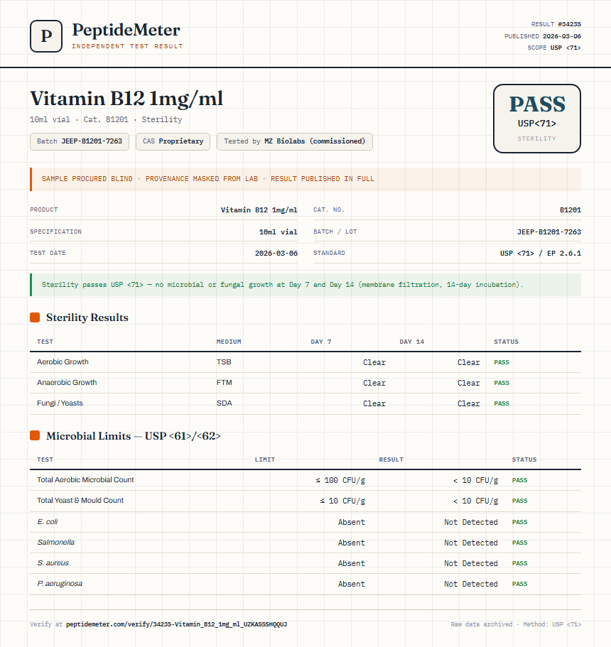 Vitamin B12 1mg/ml Sterility report by PeptideDetective