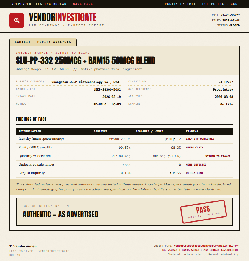 SLU-PP-332 250mcg + BAM15 50mcg Blend Purity (HPLC) report by VendorInvestigator