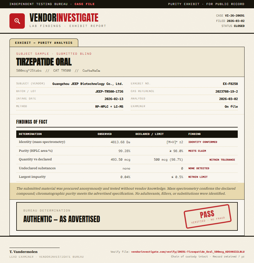 Tirzepatide Oral Purity (HPLC) report by VendorInvestigator