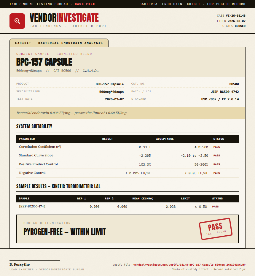 BPC-157 Capsule Endotoxin report by VendorInvestigator