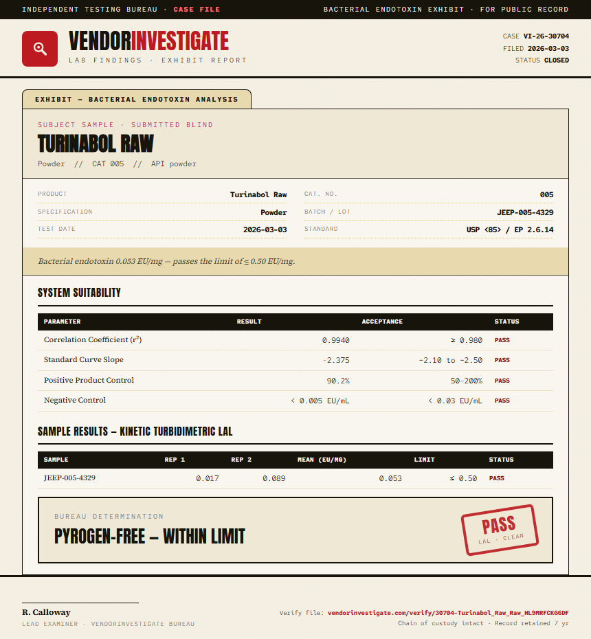 Turinabol Raw Endotoxin report by VendorInvestigator