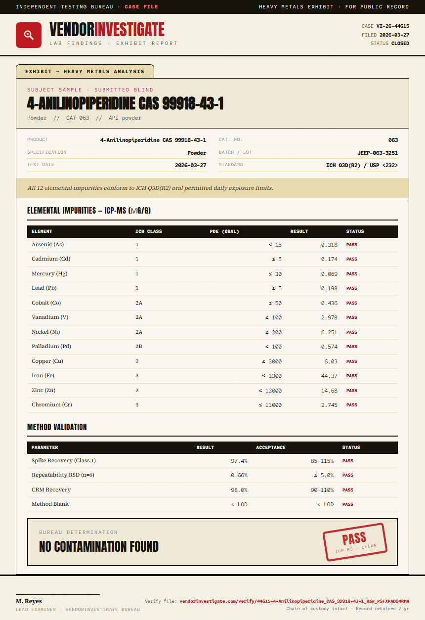 4-Anilinopiperidine CAS 99918-43-1 Heavy Metals report by VendorInvestigator