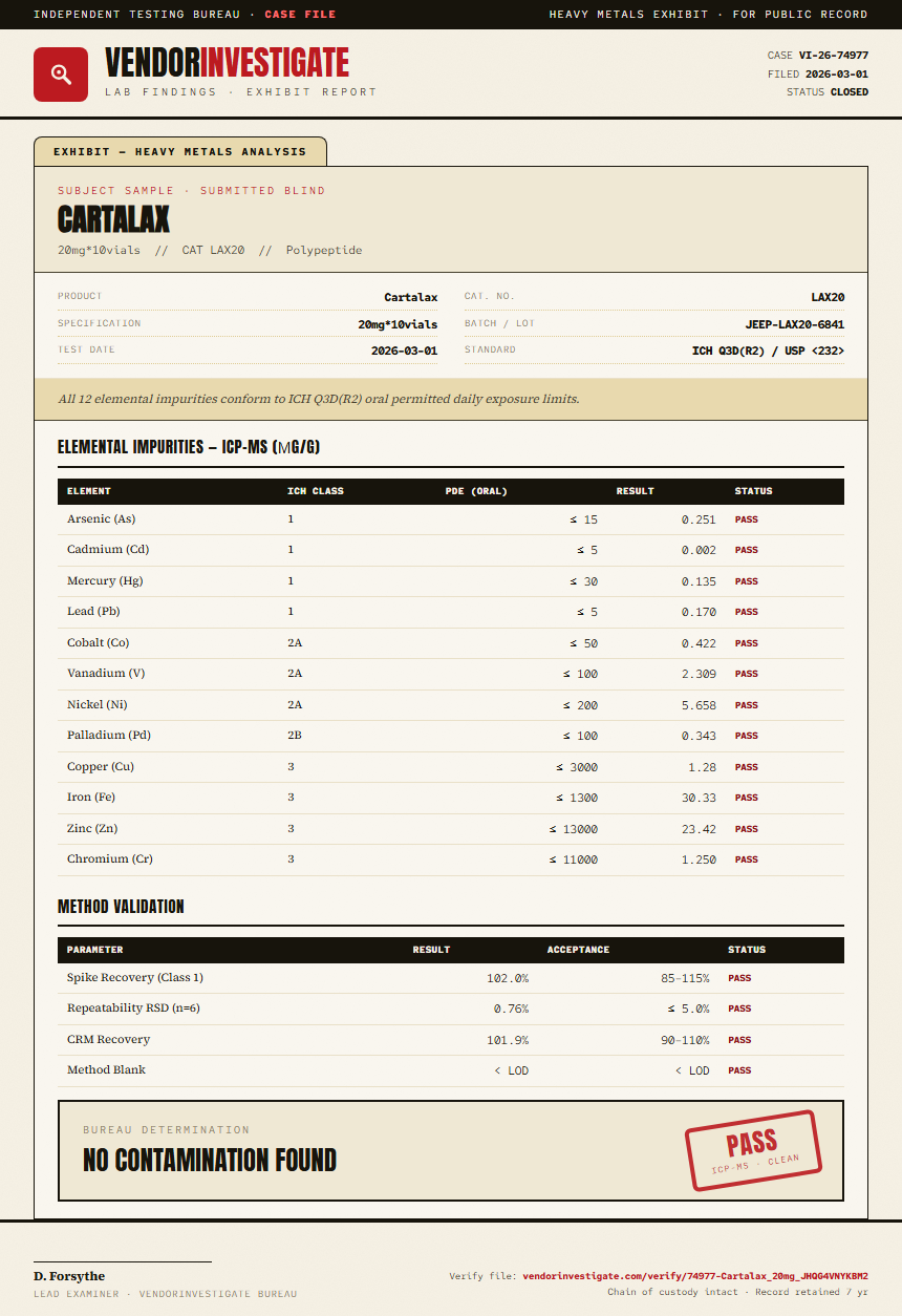 Cartalax Heavy Metals report by VendorInvestigator