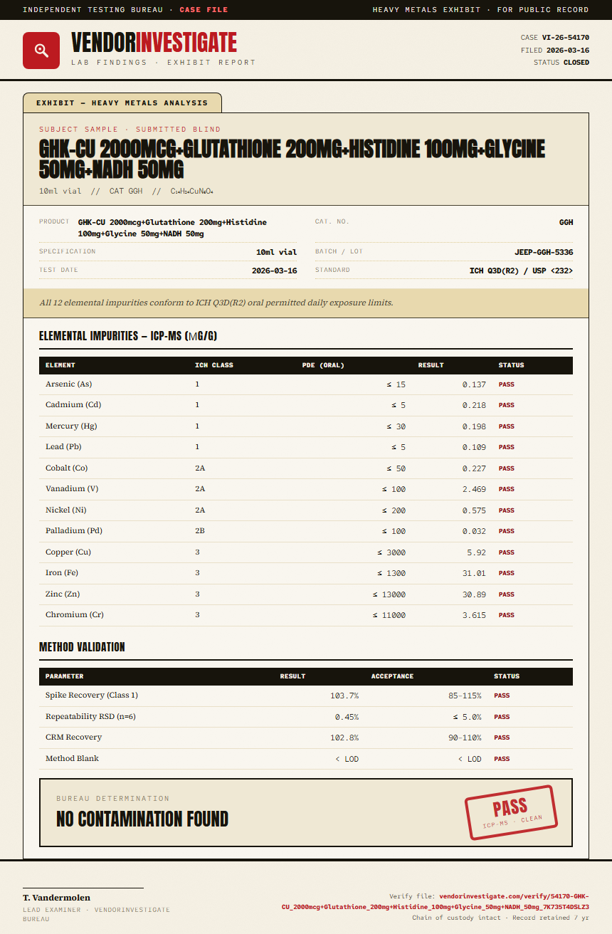 GHK-CU 2000mcg+Glutathione 200mg+Histidine 100mg+Glycine 50mg+NADH 50mg Heavy Metals report by VendorInvestigator