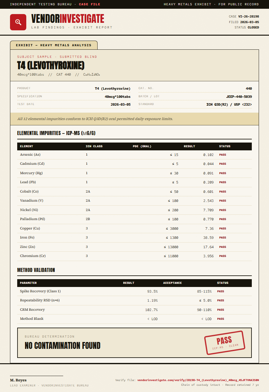 T4 (Levothyroxine) Heavy Metals report by VendorInvestigator