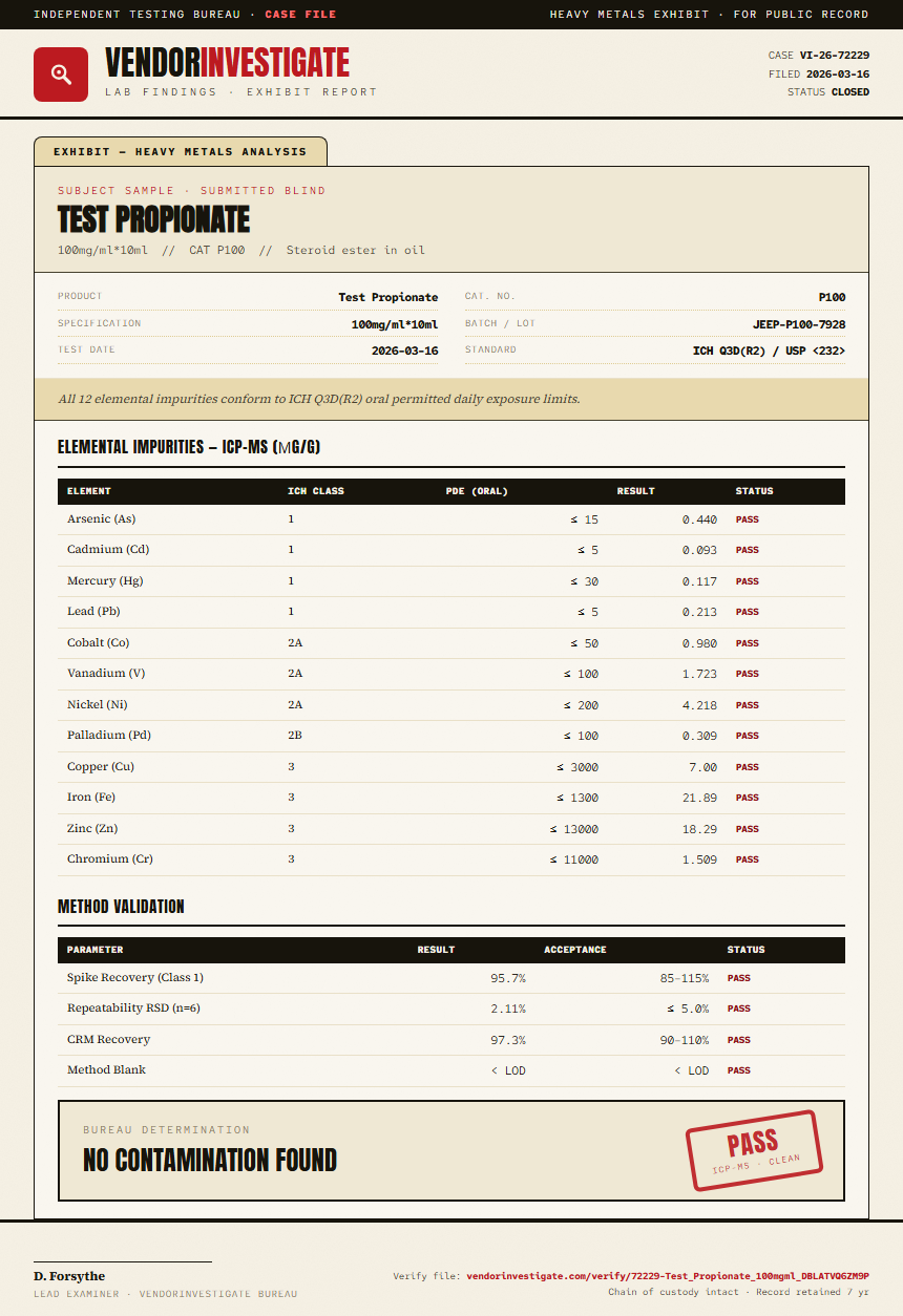 Test Propionate Heavy Metals report by VendorInvestigator