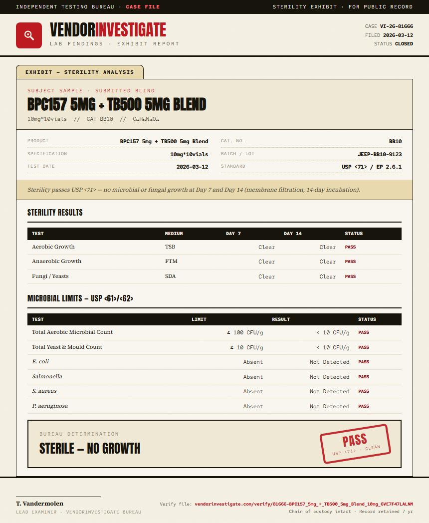 BPC157 5mg + TB500 5mg Blend Sterility report by VendorInvestigator