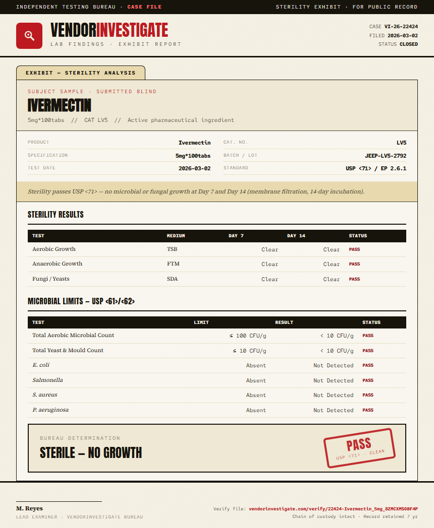 Ivermectin Sterility report by VendorInvestigator