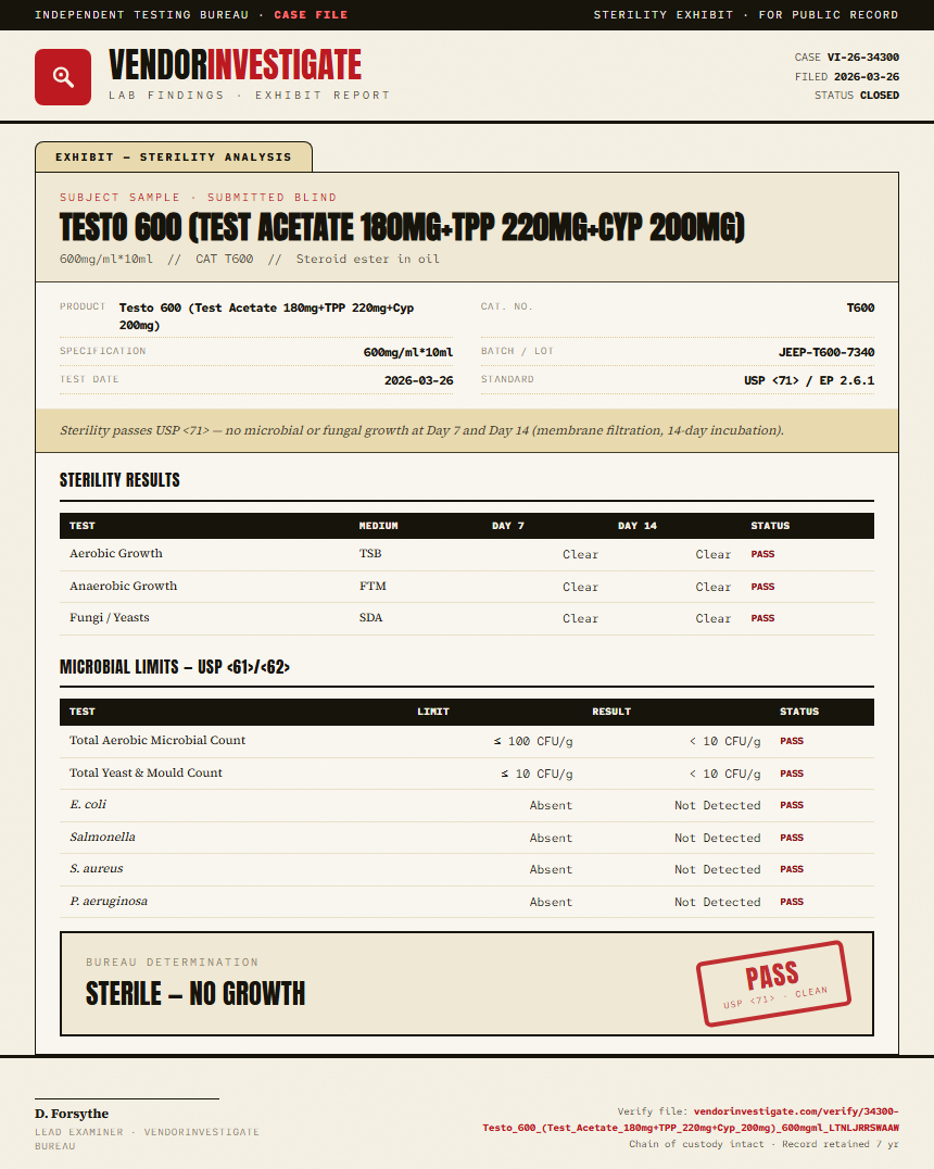 Testo 600 (Test Acetate 180mg+TPP 220mg+Cyp 200mg) Sterility report by VendorInvestigator